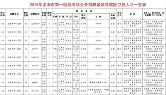 招聘启事丨有编制 龙海市第一医院2019年公开招聘34名工作人员,快来报名