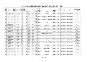 2019年5月份漳州市事业单位公开考试招聘工作人员方案