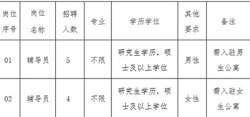 2020年福建漳州教师招聘 闽南师范大学公开招聘辅导员方案