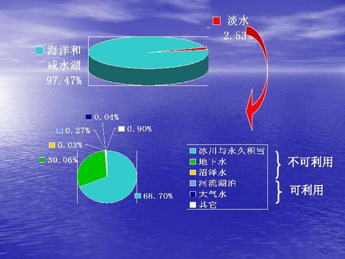 第三单元 爱护水资源 福建省漳州市龙文区