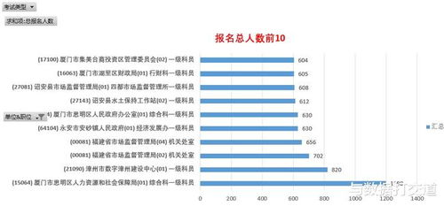 报名结束 2022福建省考报名情况如何