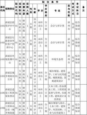 2015漳州漳浦县招聘事业单位职位条件一览表