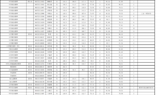 名单公布 漳州这些新任教师进入体检啦