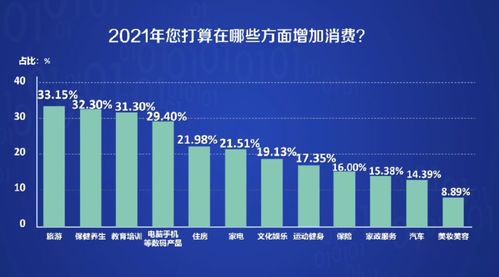 教育培训行业,最新调查 女性更想学外语 人力资源岗位白领最希望学新技能...