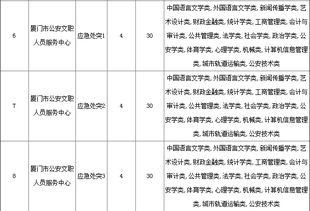 编内 厦门市公安局招聘事业单位工作人员 还有这些单位招人