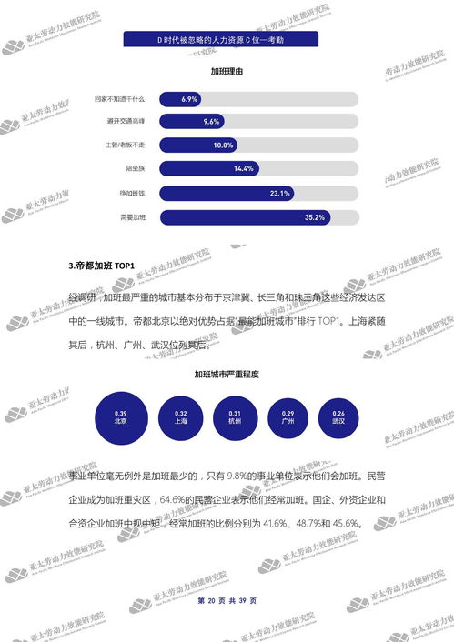 亚太劳动力效能研究院 d时代被忽略的人力资源c位 考勤