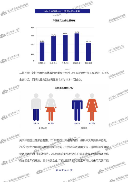 亚太劳动力效能研究院 d时代被忽略的人力资源c位 考勤