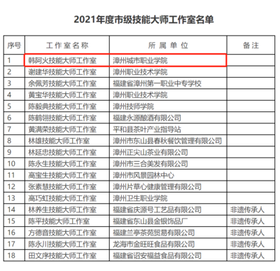 喜讯|我系韩阿火老师成功获批2021年度市级技能大师工作室