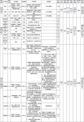福州 厦门 漳州等地事业单位招聘448人(8月14日)_教育_网