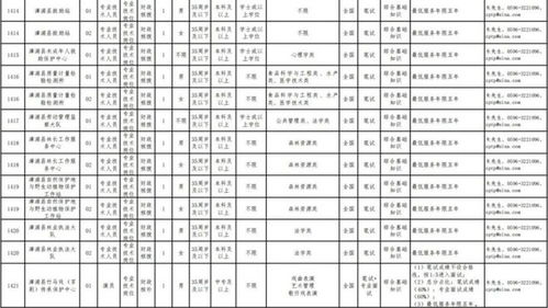 编内 漳浦招考172人