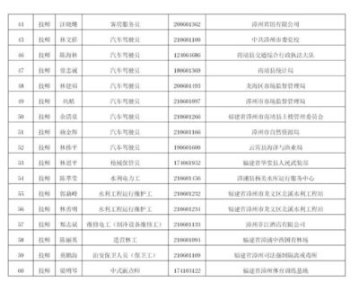 名单出炉:龙海这些机关事业单位人员考核合格!