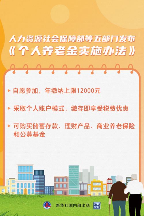 五部门联合发布 个人养老金实施办法