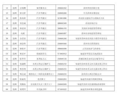 名单出炉 | 漳州318位机关事业单位人员考核合格!有诏安人