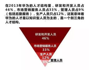 water hr管理 你是否只做一样工作 时代在前进公司在发展,如果固步自封迟早会被淘汰 你不但是一个保值品,还会是一个增值品 文化 网