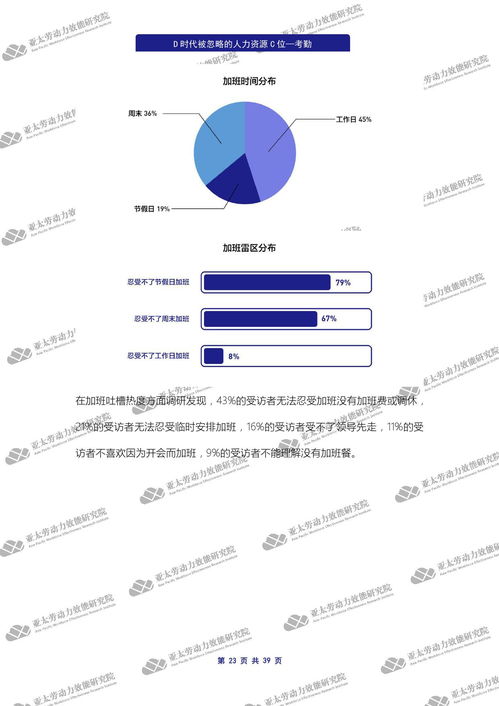 亚太劳动力效能研究院 d时代被忽略的人力资源c位 考勤