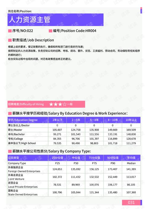 2021年薪酬报告系列之常州地区人力资源部门岗位薪酬水平报告.pdf.pdf 互联网文档类资源 csdn下载