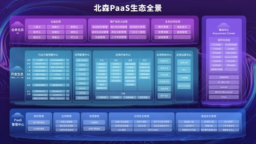 北森发布italentx 3.0 打通hr全面数字化最后一公里