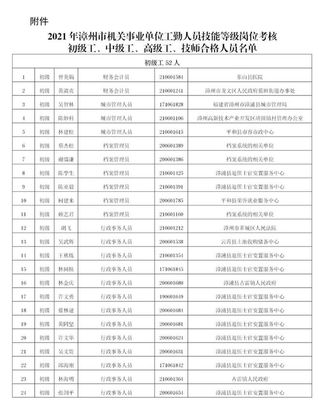 名单公布 | 这些漳州机关事业单位人员考核合格