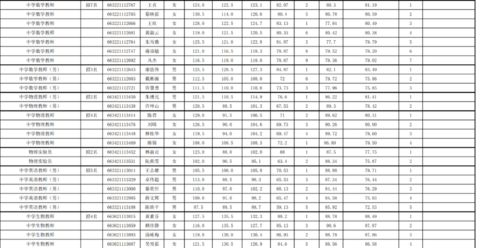 名单公布 漳州这些新任教师进入体检啦