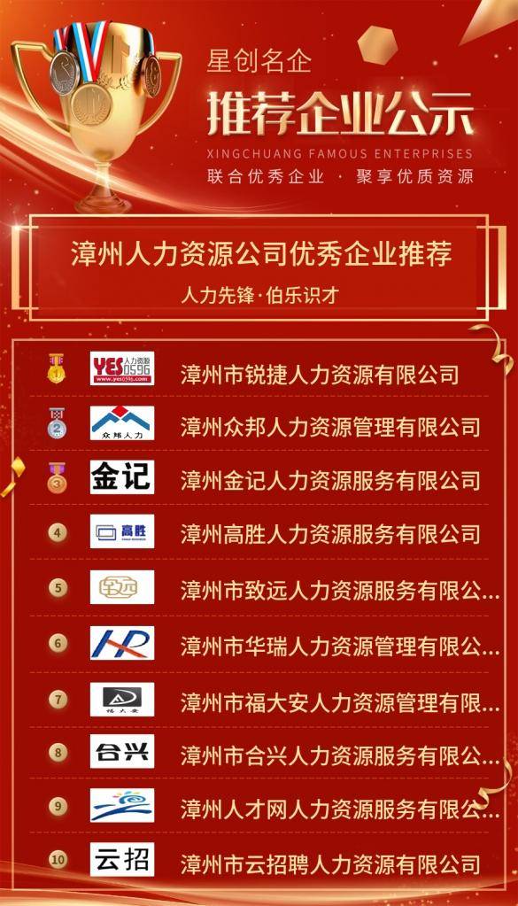 漳州人力资源公司优秀企业推荐公示