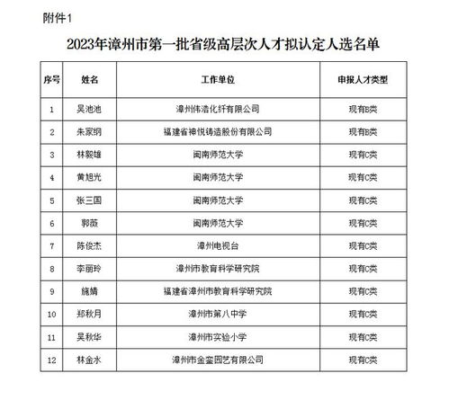 漳州19人入选人才名单，人力资源发展引关注
