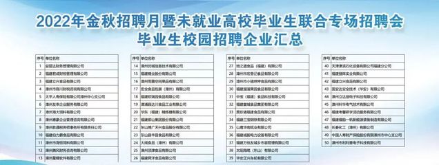 学习贯彻二十大精神,漳州举办“就”在金秋、“职”面未来人力资源活动